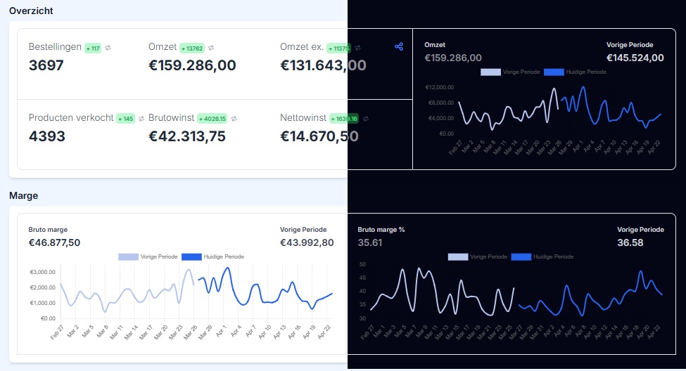 shopanalytics in een overzicht